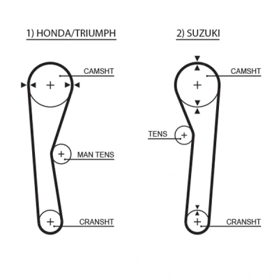 Obrázek Gates 5019 zubní řemen