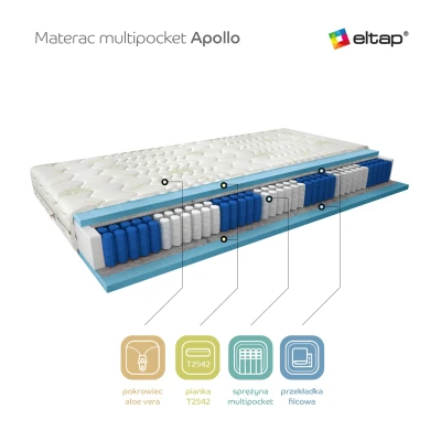 Obrázek Multipocket matrace Apollo Aloevera Rozměr: 80x200