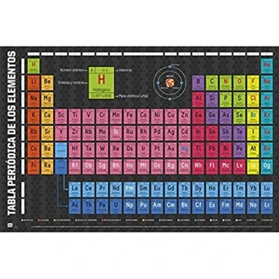Obrázek Periodensystem der Elemente