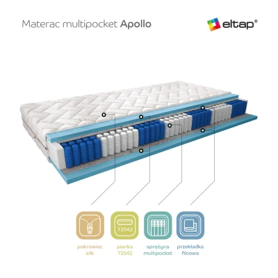Obrázek Multipocket matrace Apollo hedvábí Rozměr: 80x200