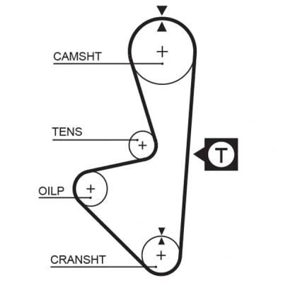 Obrázek ozubený řemen GATES 5314XS
