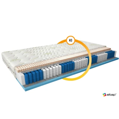 Obrázek Multipocket matrace Agnis Aloevera Rozměr: 140x200