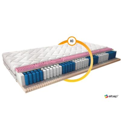 Obrázek Multipocket matrace Acapulco hedvábí Rozměr: 80x200
